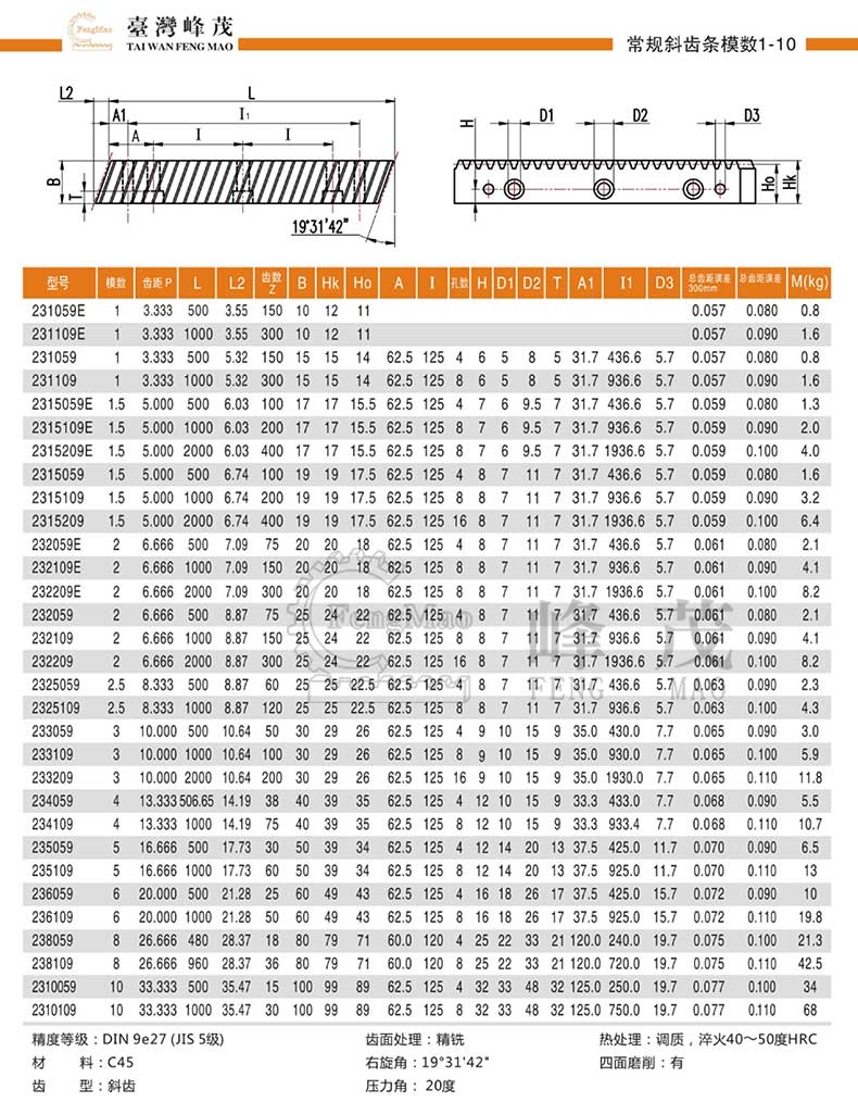 常規(guī)齒條規(guī)格參數(shù)尺寸表