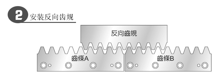 安裝反向齒規(guī)