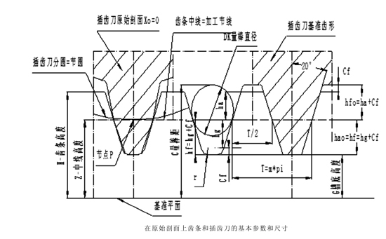 齒條的基本參數(shù)、測(cè)量尺寸和基準(zhǔn)尺寸