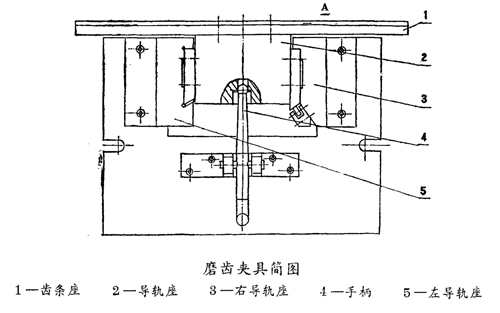 磨齒夾具簡圖